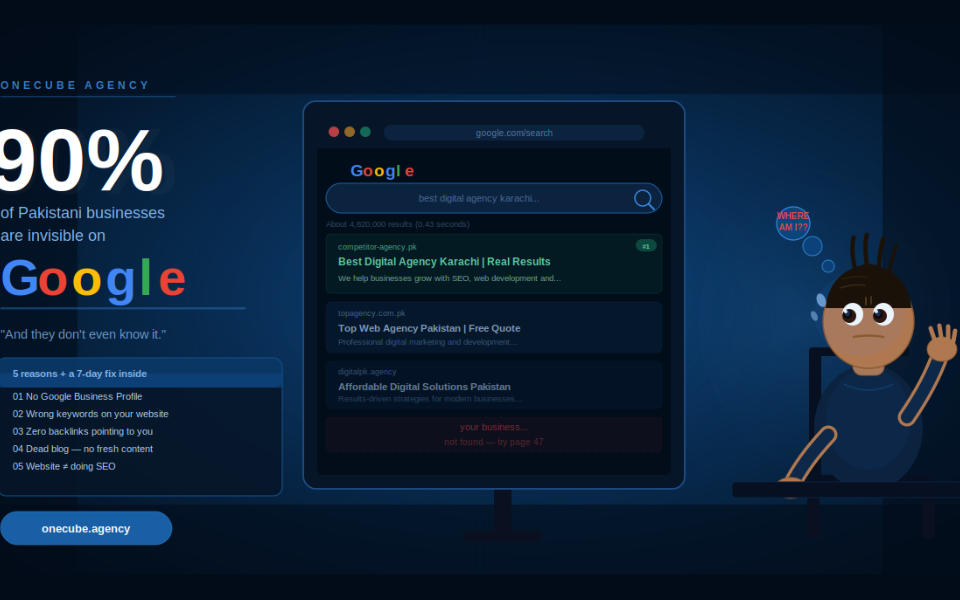 Infographic for OneCube Agency showing a Google search mockup where a business is missing from results, highlighting that 90% of Pakistani businesses are invisible on Google.