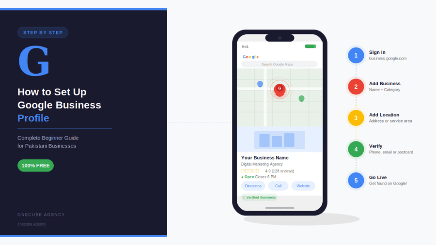 step by step guide to set up Google Business Profile for Pakistani businesses to appear on Google Maps and local search