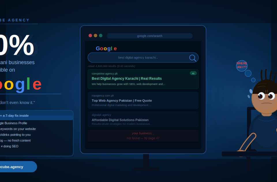 Infographic for OneCube Agency showing a Google search mockup where a business is missing from results, highlighting that 90% of Pakistani businesses are invisible on Google.